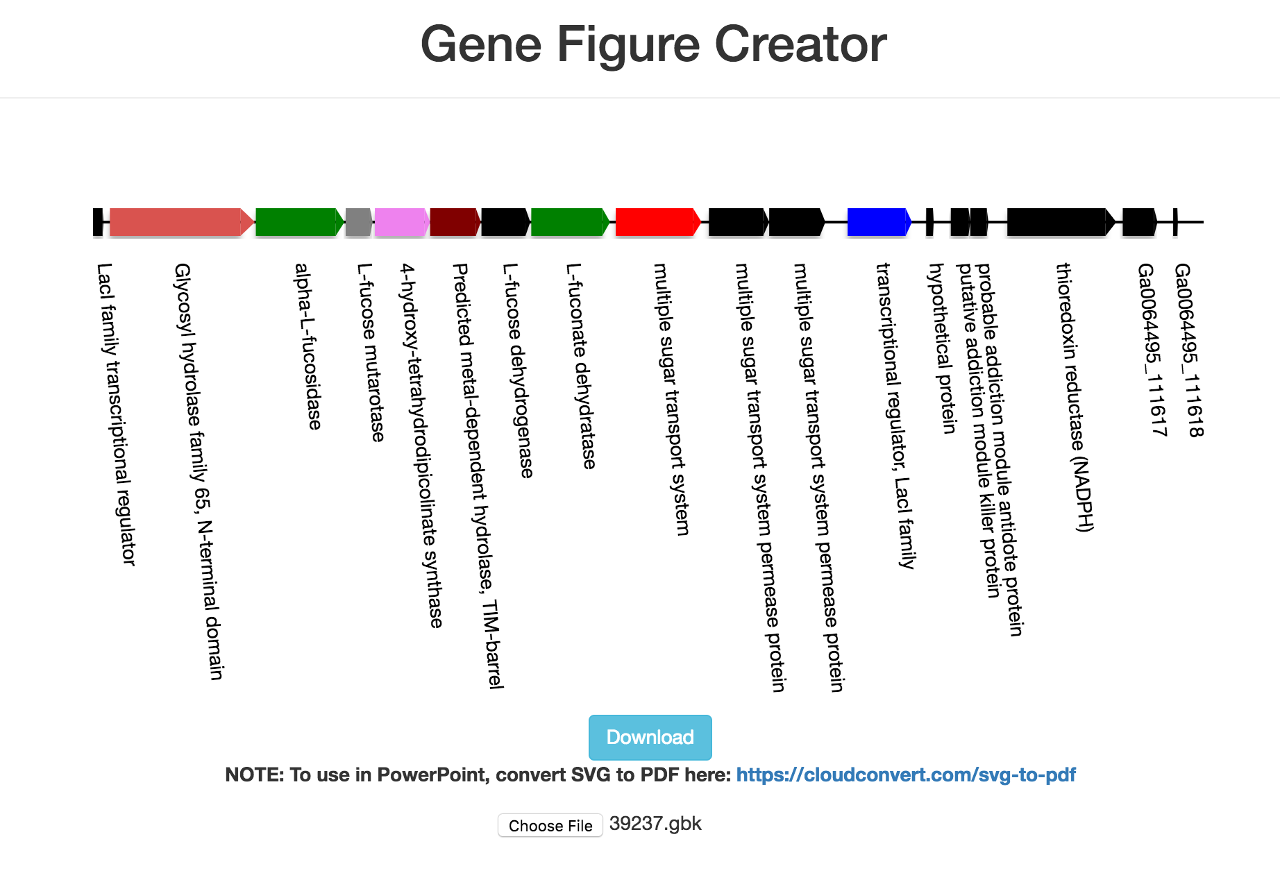 GeneFigure Example Image